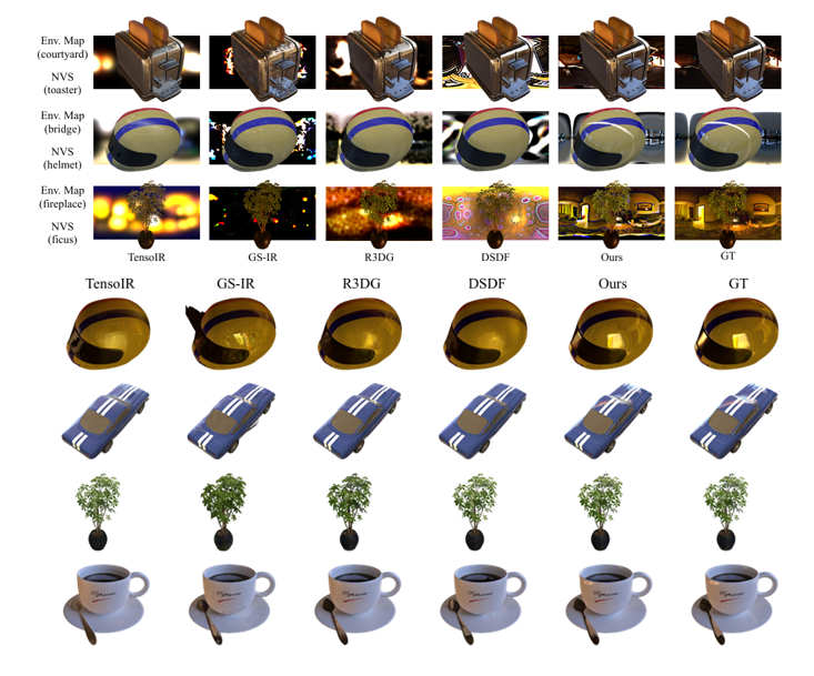 IR-HGP: Physically-Aware Gaussian Inverse Rendering for High-Illumination Scenes via Generative Priors